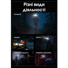 Ліхтар налобний Nitecore HA15 UHE фото 15