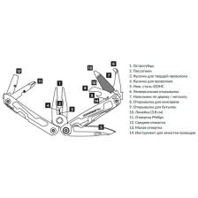 Мультитул Leatherman Rev (832136) фото 11