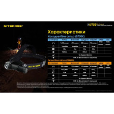 Ліхтар налобний Nitecore UT32 фото 25