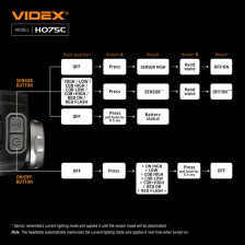 Налобный светодиодный фонарь VIDEX VLF-H075С фото 20