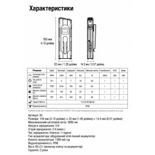 Ультратонкий фонарь Klarus FlatTac X2 3000 лм/1500 mAh. Black фото 29