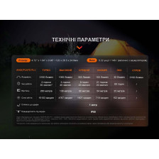 Фонарь ручной Fenix E35R фото 19