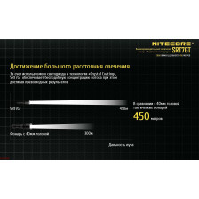 Ліхтар Nitecore SRT7GT фото 5