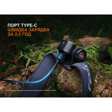Фонарь налобный Fenix HM55R фото 15
