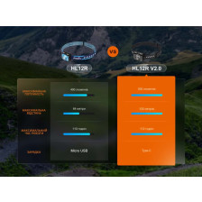 Фонарь налобный Fenix HL12R V2.0 фото 17