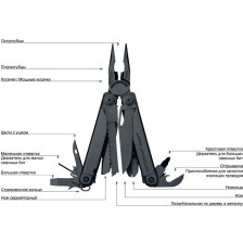 Мультитул Leatherman Surge Black (831333) фото 3