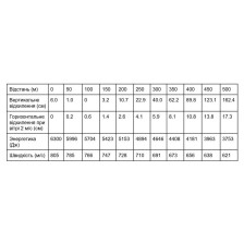 Патрон STS кал. 338 Lapua Magnum куля SMK HPBT, маса 19.44 гр/300 гран фото 2