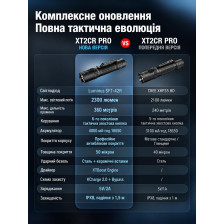Ручной фонарь Klarus XT2CR PRO – 2025 2300 лм/4000 mAh. Black фото 23