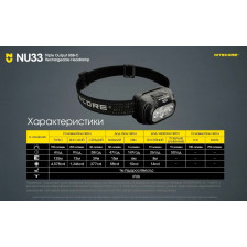 Ліхтар налобний Nitecore NU33 фото 25