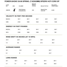 Патрон Federal Power-Shok кал. 30-06 куля Hot-Cor SP, маса 14.25 гр/220 гран фото 2