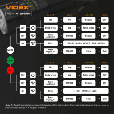 Тактичний світлодіодний ліхтарик VIDEX VLF-AT255RG фото 23