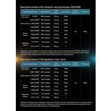 Ліхтар Nitecore UT27 чорний фото 15