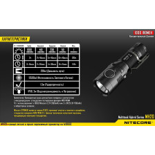 Фонарь Nitecore MH20 фото 13