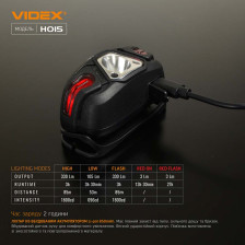 Налобний світлодіодний ліхтарик VIDEX VLF-H015 фото 12