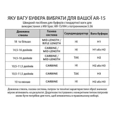 Буфер віддачі X-GUN H-3 для AR-15 Carbine (вага - 151 г) фото 6