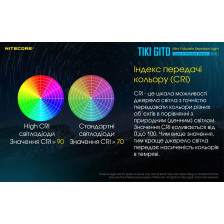 Ліхтар наключний Nitecore TIKI GITD Blue (люмінесцентний) фото 13