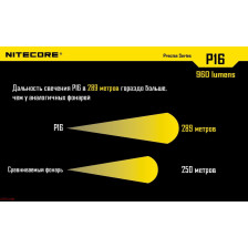 Ліхтар Nitecore P16 фото 6