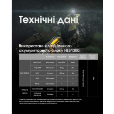 Ліхтар налобний Nitecore HA13 фото 18