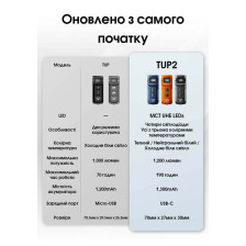 Ліхтар наключний Nitecore TUP2 MCT помаранчевий фото 24