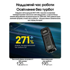 Ліхтар наключний Nitecore TUP2 MCT помаранчевий фото 12