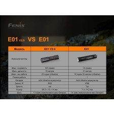 Ліхтар ручний Fenix E01 V2.0 чорний фото 15