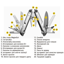 Мультитул Leatherman ARC (833076) фото 3