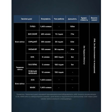 Ліхтар налобний Nitecore NU50 фото 24