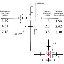 Приціл Burris Fullfield IV 2.5-10x42 E3 illum фото 4