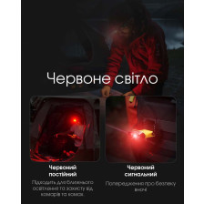 Ліхтар на кепку Nitecore NU11 фото 8