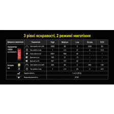 Ультракомпактный фонарь Klarus XT1A 1000 лм/920 mAh Black фото 17