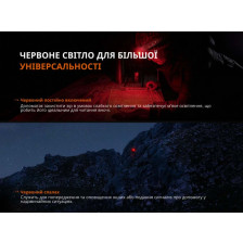 Фонарь налобный Fenix HL12R V2.0 фото 7