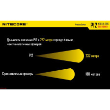 Ліхтар Nitecore P12 фото 6