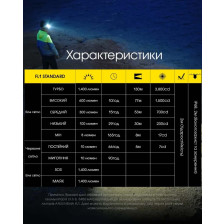 Ліхтар налобний Nitecore NU43 фото 20