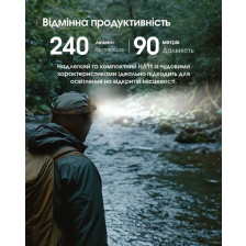 Ліхтар налобний Nitecore HA11 UHE фото 10