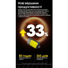 Ліхтар наключний Nitecore TINI 3 MCT помаранчевий фото 10
