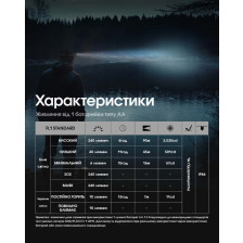 Ліхтар налобний Nitecore HA11 UHE фото 19
