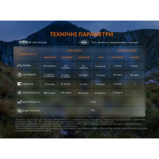Фонарь налобный Fenix HL12R V2.0 фото 20