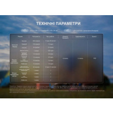 Фонарь кемпинговый Fenix CL20R V.2.0 зелёный фото 18