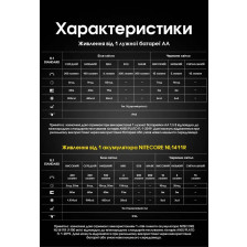 Ліхтар налобний Nitecore HA15 UHE фото 21