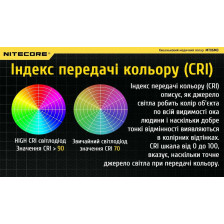 Ліхтар діагностичний Nitecore MT06MD фото 12