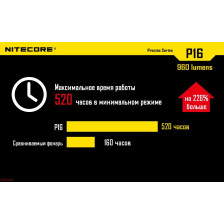 Ліхтар Nitecore P16 фото 8