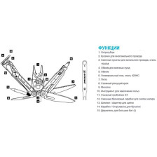 Мультитул Leatherman MUT EOD Black (833119) фото 4
