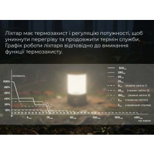 Фонарь кемпинговый Fenix CL26R Pro тёмно-зелёный фото 22