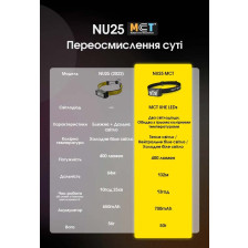 Ліхтар налобний Nitecore NU25 MCT фото 19