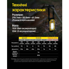 Ліхтар універс з магнітним кріпленням Nitecore NWL20 фото 14
