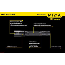 Ліхтар Nitecore MT21A фото 17