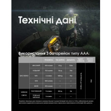 Ліхтар налобний Nitecore HA13 фото 19