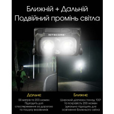 Ліхтар налобний Nitecore NU25 NEW фото 8