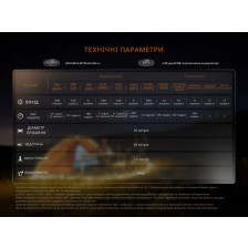 Фонарь кемпинговый Fenix CL22R белый фото 17