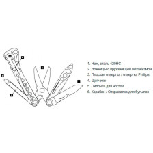 Мультитул Leatherman Style CS (831245) фото 3